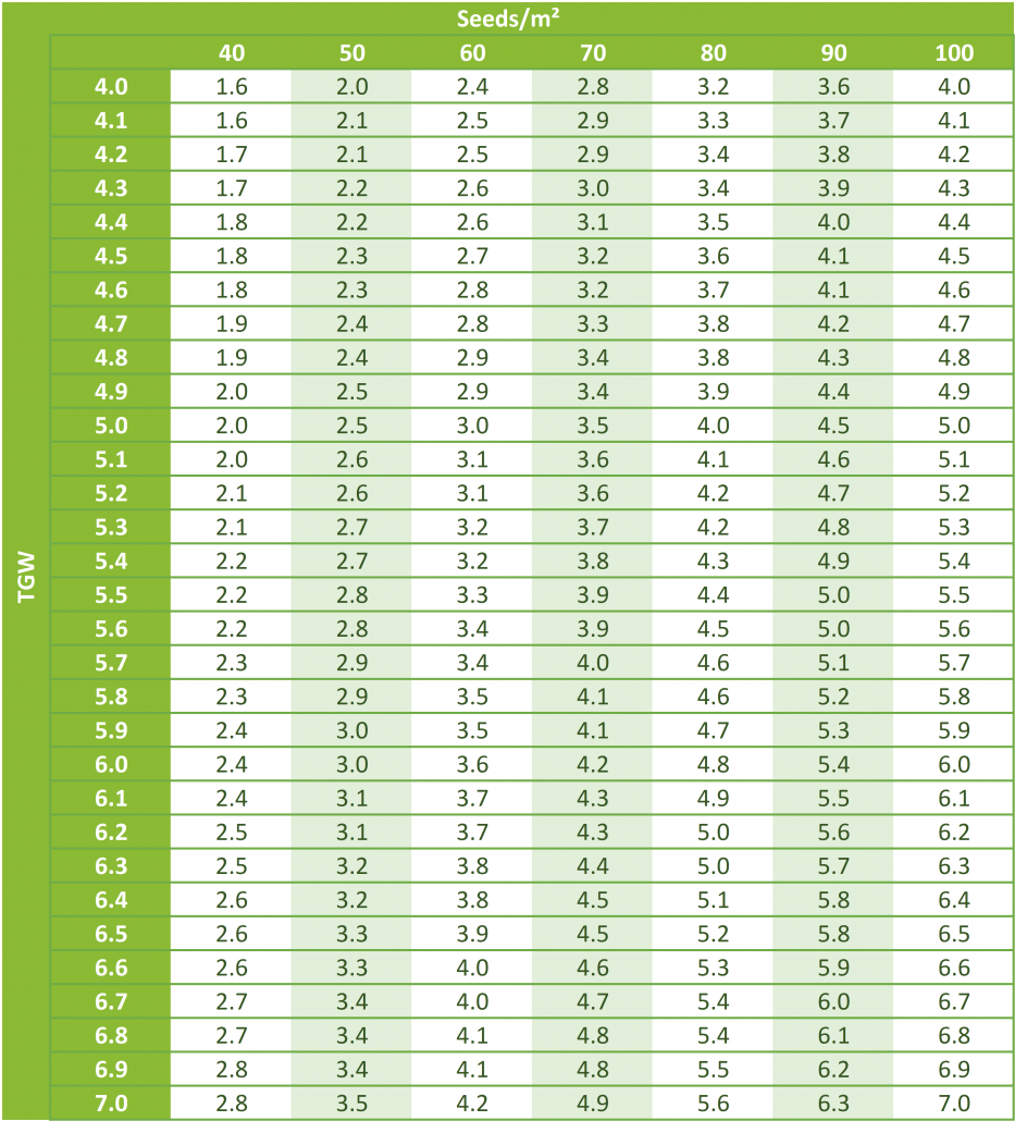 seed-rate-calculator-ccc-agronomy