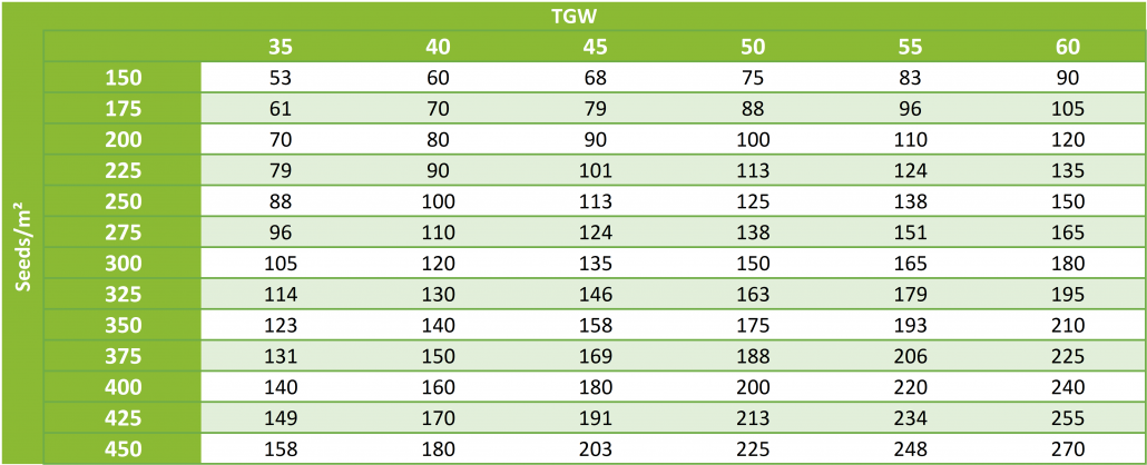 Seed Rate Calculator - CCC Agronomy